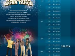 Spesial Sambut Tahun Baru, PLN Gelar Promo Tambah Daya Hingga 5.500 VA, Hanya Rp271.023