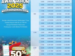 Gebyar Awal Tahun Baru, PLN Gelar Program Promo Tambah Daya 50%