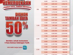 Perayaan Kemerdekaan, PLN Hadirkan Diskon Tambah Daya 50% Sambut HUT ke-80 RI