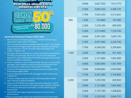 Menjelang Hri Pahlawan, Promo Spesial Hari Listrik Nasional ke-80, Tambah Daya Listrik Diskon 50%