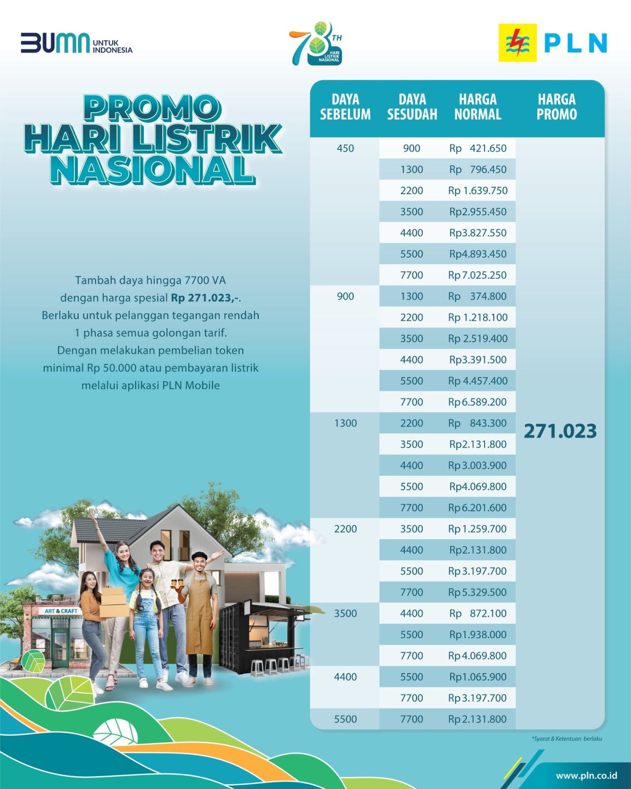 Spesial Hari Listrik Nasional ke-78, PLN Gelar Promo Tambah Daya Hanya Rp271.023,-