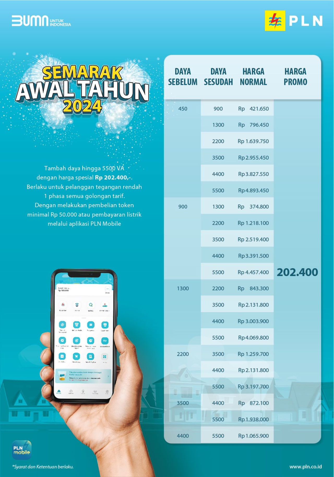 Banyak Diminati Pelanggan, PLN Kembali Gelar Promo Tambah Daya Listrik Hanya Rp202.400 Sampai Dengan